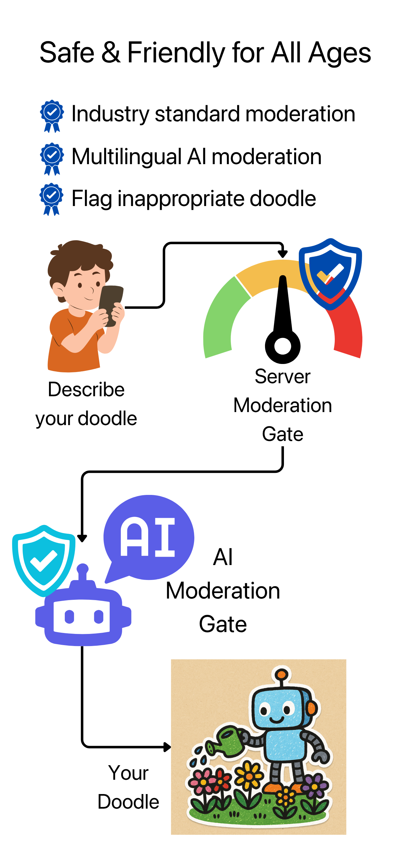 Voice Doodle Screenshot 4
